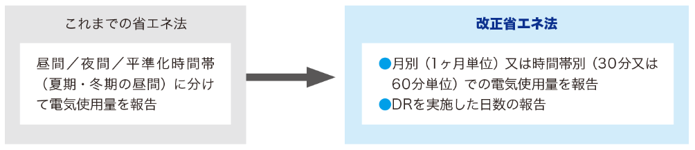経済産業省・資源エネルギー庁_電気の需要の最適化